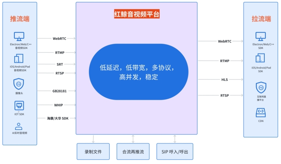 企业视频会议、私有化部署.png