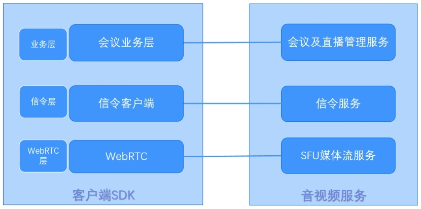 企业视频会议、私有化部署.png