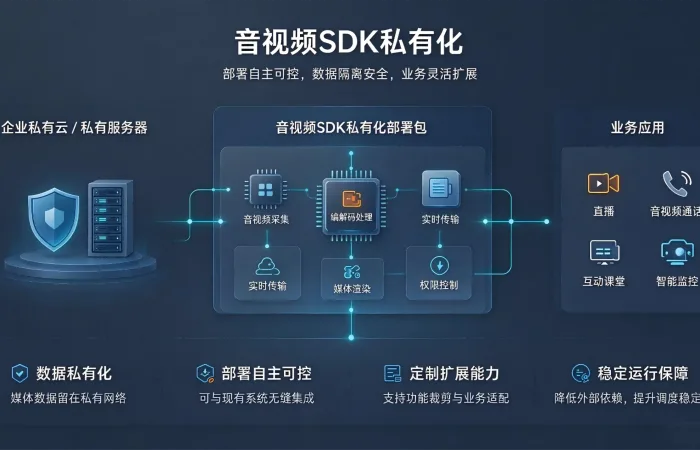 音视频SDK私有化